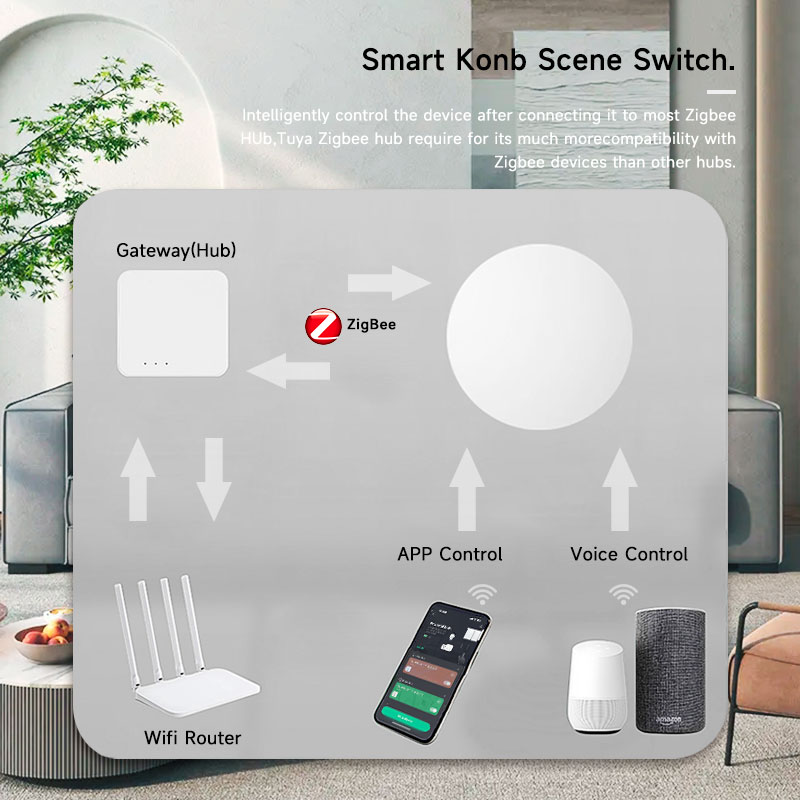 Tuya ZigBee スマートワイヤレスボタンシーンスイッ - Smart Home Voice Control のレビューと価格