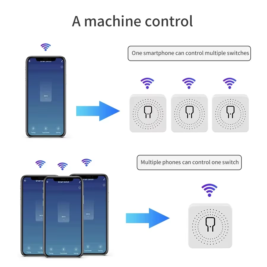 16A 20A WiFiスマートスイッチ 2ウェイコントロー - Smart Home Web のレビューと価格