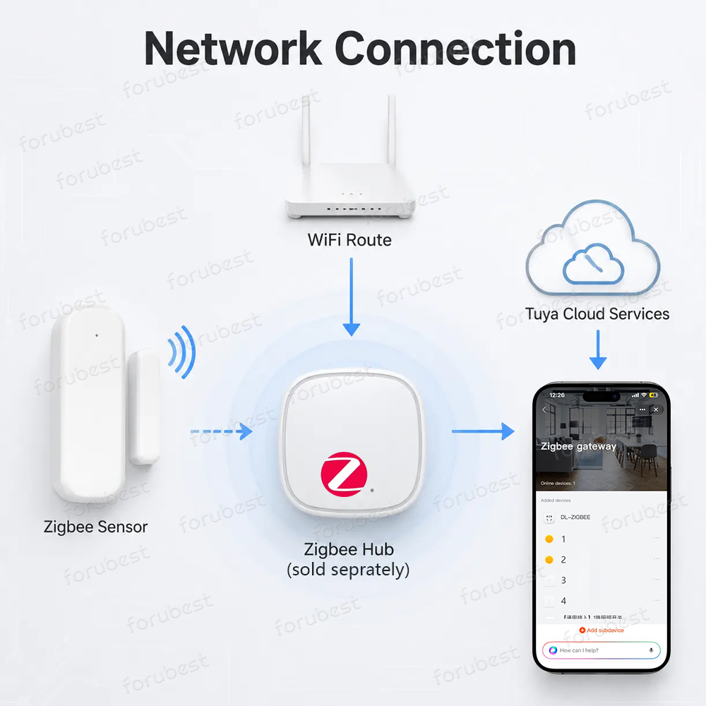 Zigbee 3.0 ドア窓センサー盗難磁気接触開閉検出器ス - Smart Home Zentrale のレビューと価格