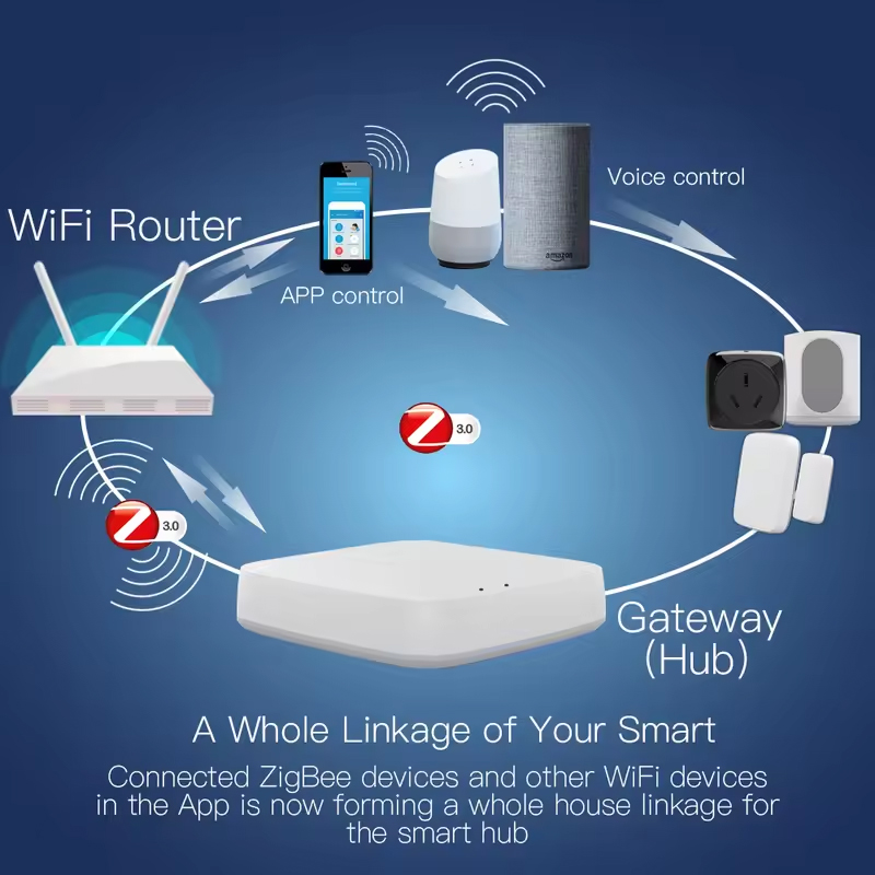 Moes Tuya ZigBee 3.0 スマートゲートウェ - Smart Home Living のレビューと価格