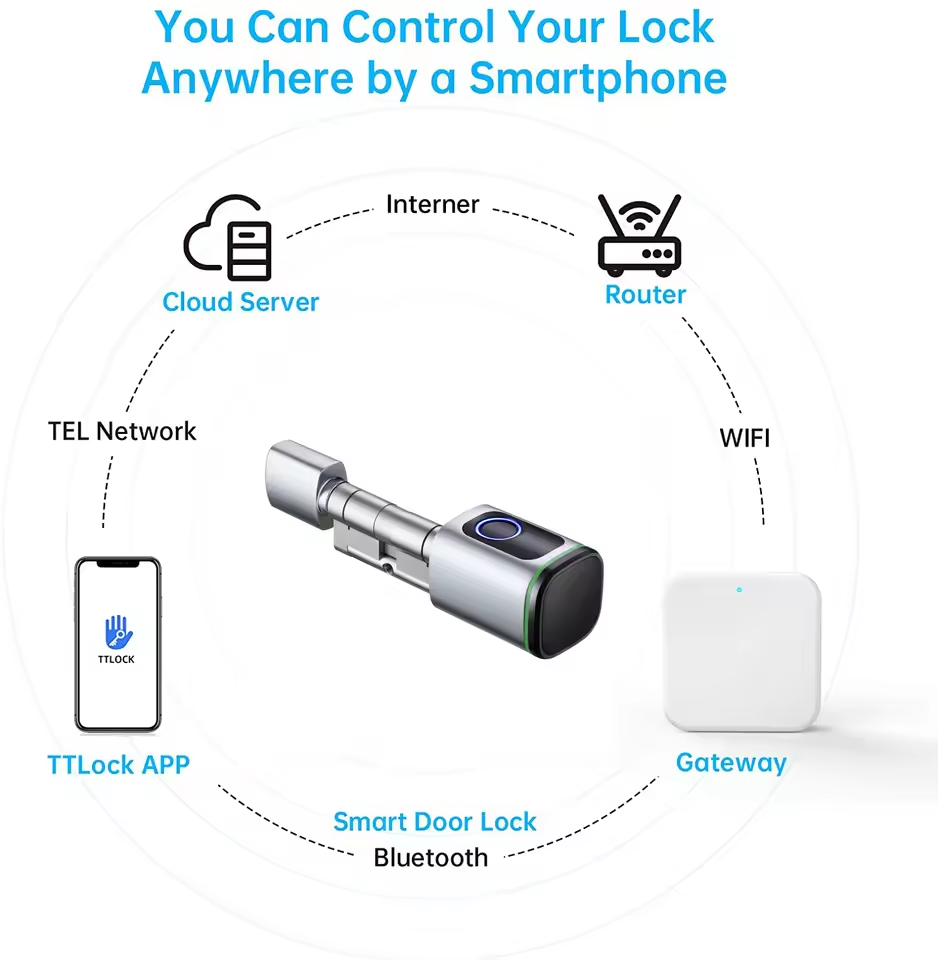 TTLOCK ゲートウェイ G2 G3 Bluetooth  - Smart Home Zentrale のレビューと価格
