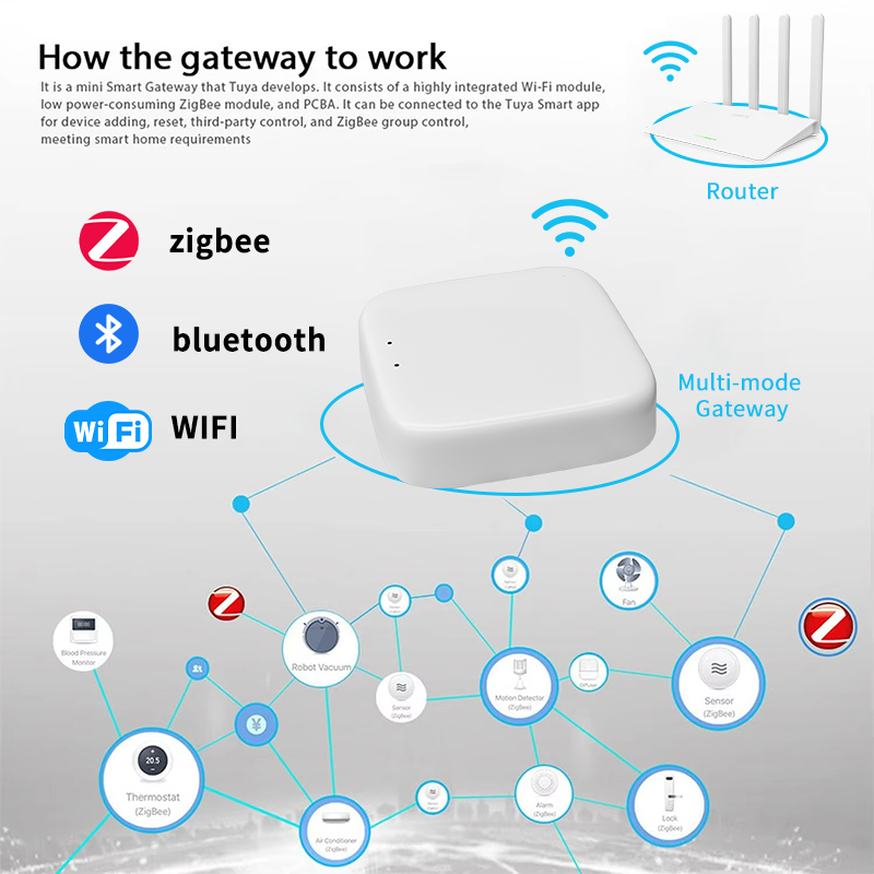 YFK Zigbee ゲートウェイ ハブ Tuya スマート - Smart Home Living のレビューと価格