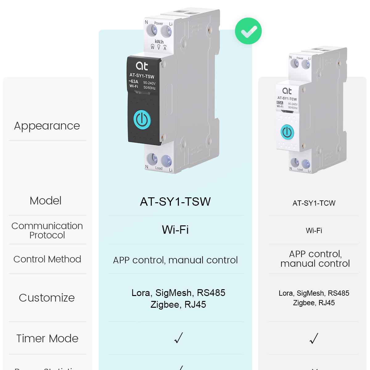 Tuya WiFi サーキットブレーカー スマート 1P+N - Smart Home Voice Control のレビューと価格