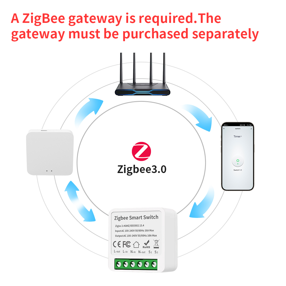 TNCE Tuya 16A Zigbee3.0 スマートスイ - Smart Home Voice Control のレビューと価格