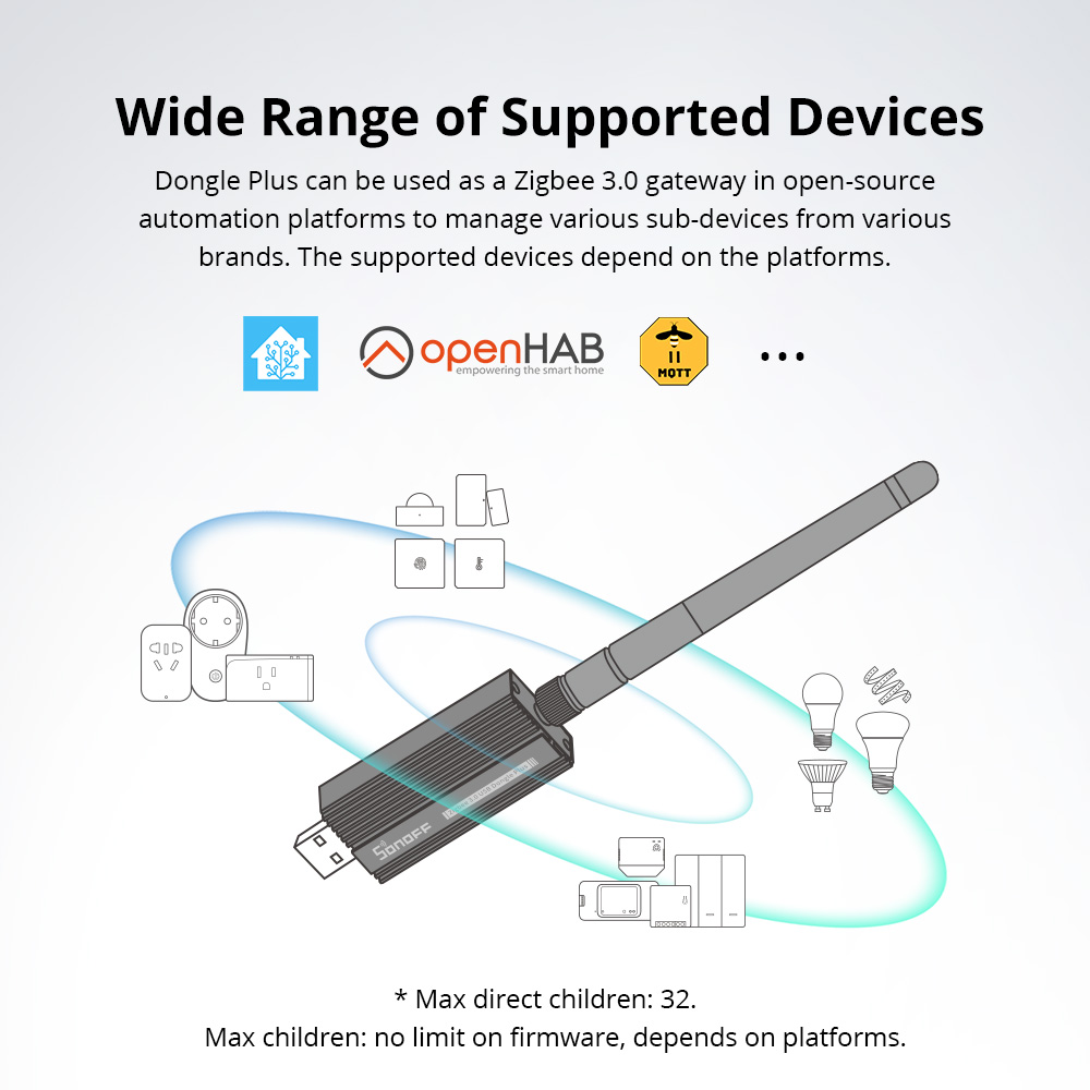 SONOFF Zigbee 3.0 USBドングルプラス Z - Smart Home Plus のレビューと価格