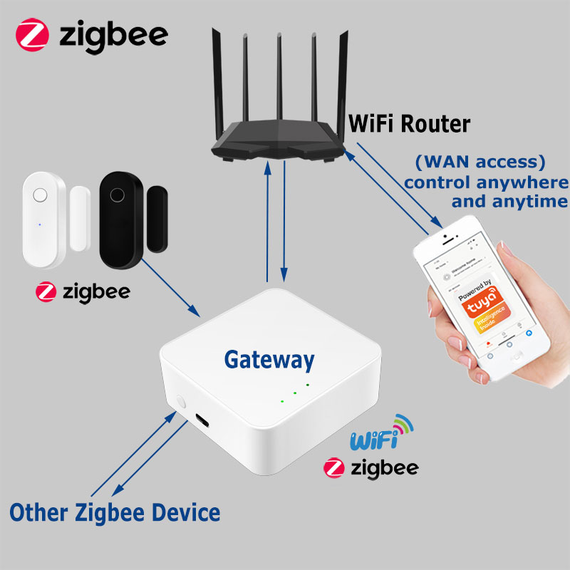 Tuya スマート Zigbee ドアセンサードア窓開閉検出 - Smart Home Zentrale のレビューと価格