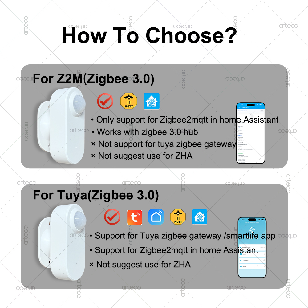 スマート人感センサー Zigbee 24G MmWave レ - Smart Home Tools のレビューと価格