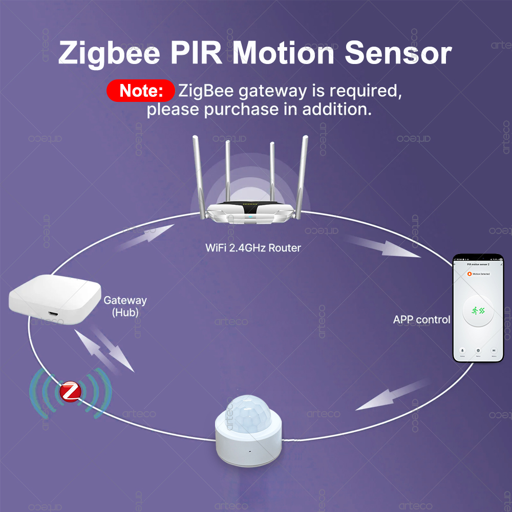 Zigbee 3.0 ミニ PIR モーションセンサー人体赤 - Smart Home Zentrale のレビューと価格