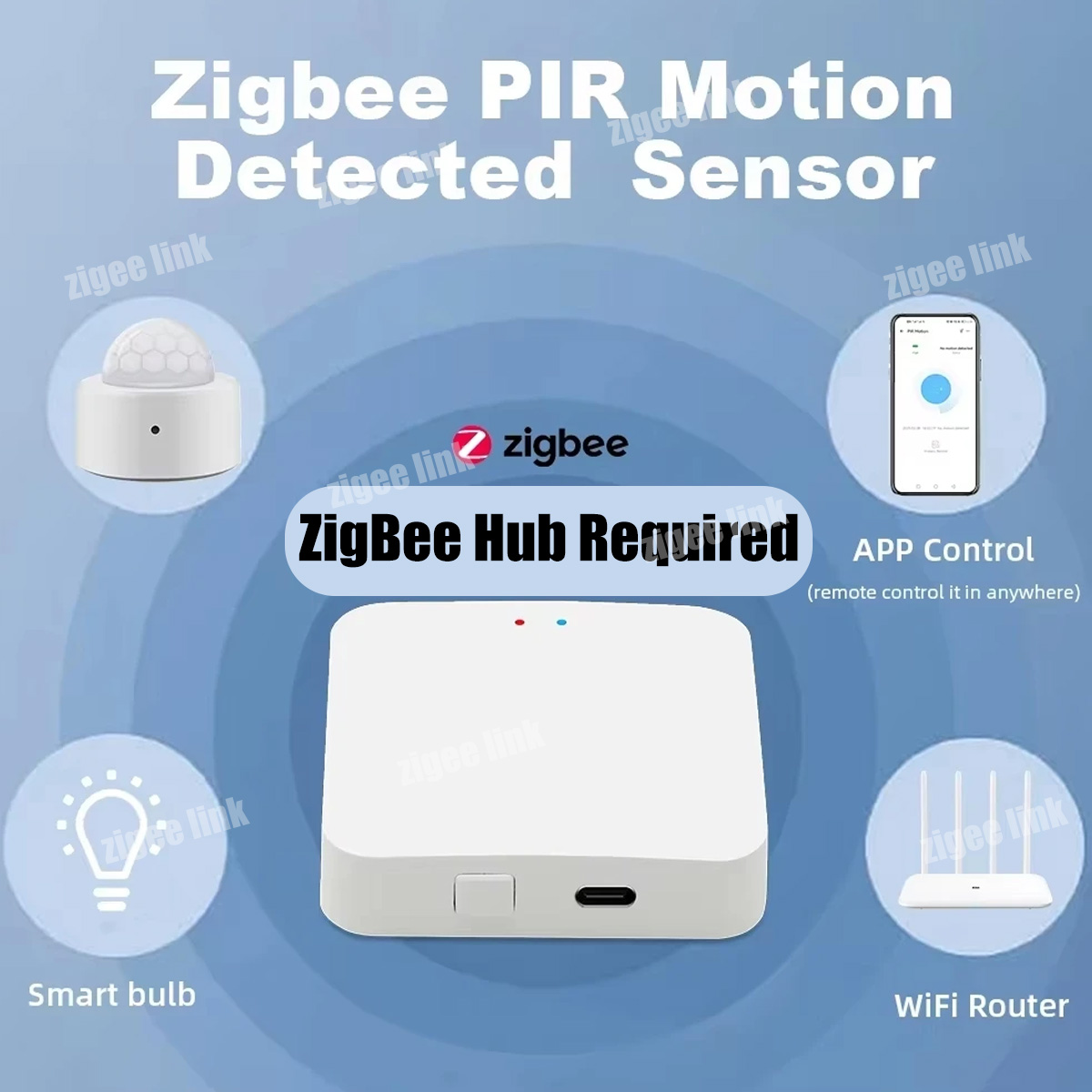 ZigBee 3.0 PIR モーションセンサー ワイヤレス - Smart Home Zentrale のレビューと価格