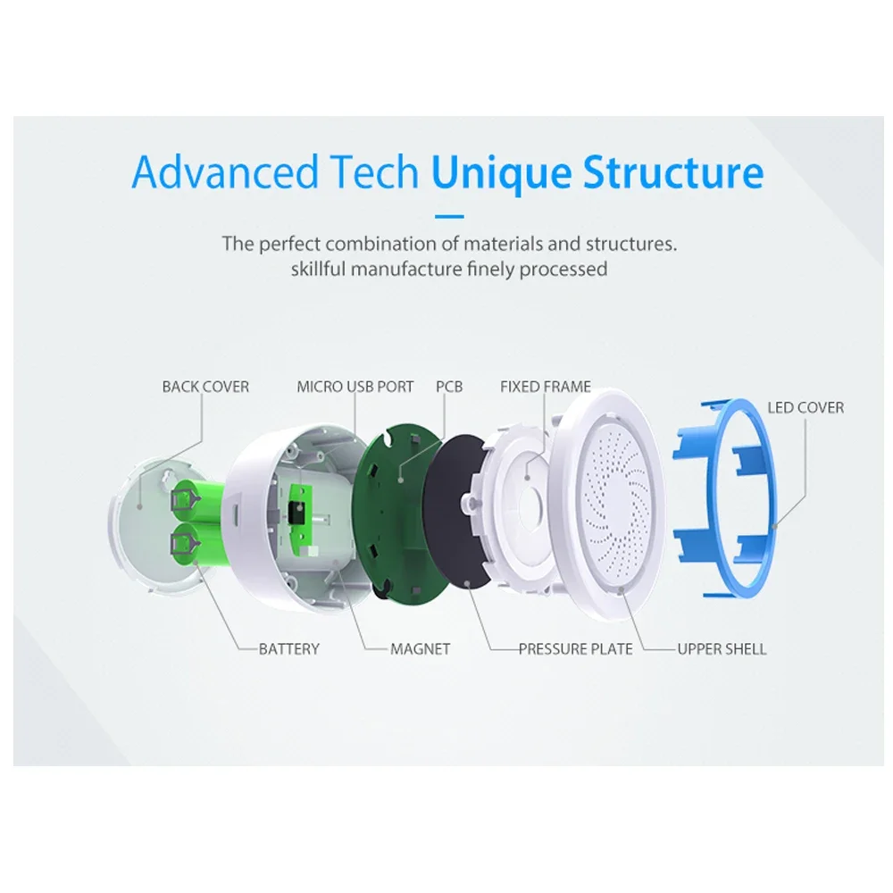 Z-wave Plus ワイヤレス ホーム オートメーション - Smart Home Plus のレビューと価格
