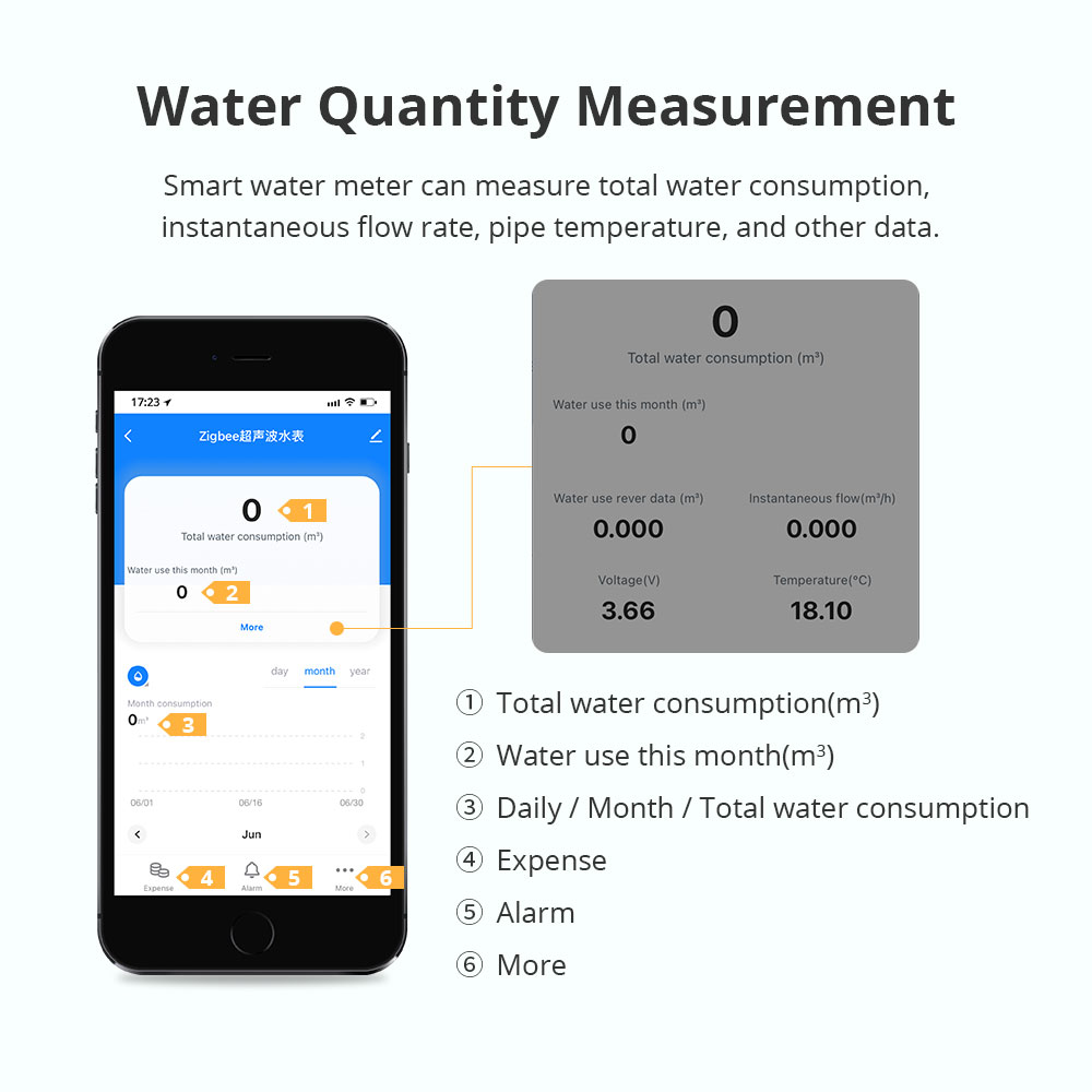 Zemismart Zigbee スマート超音波水道メーター - Smart Home Tools のレビューと価格